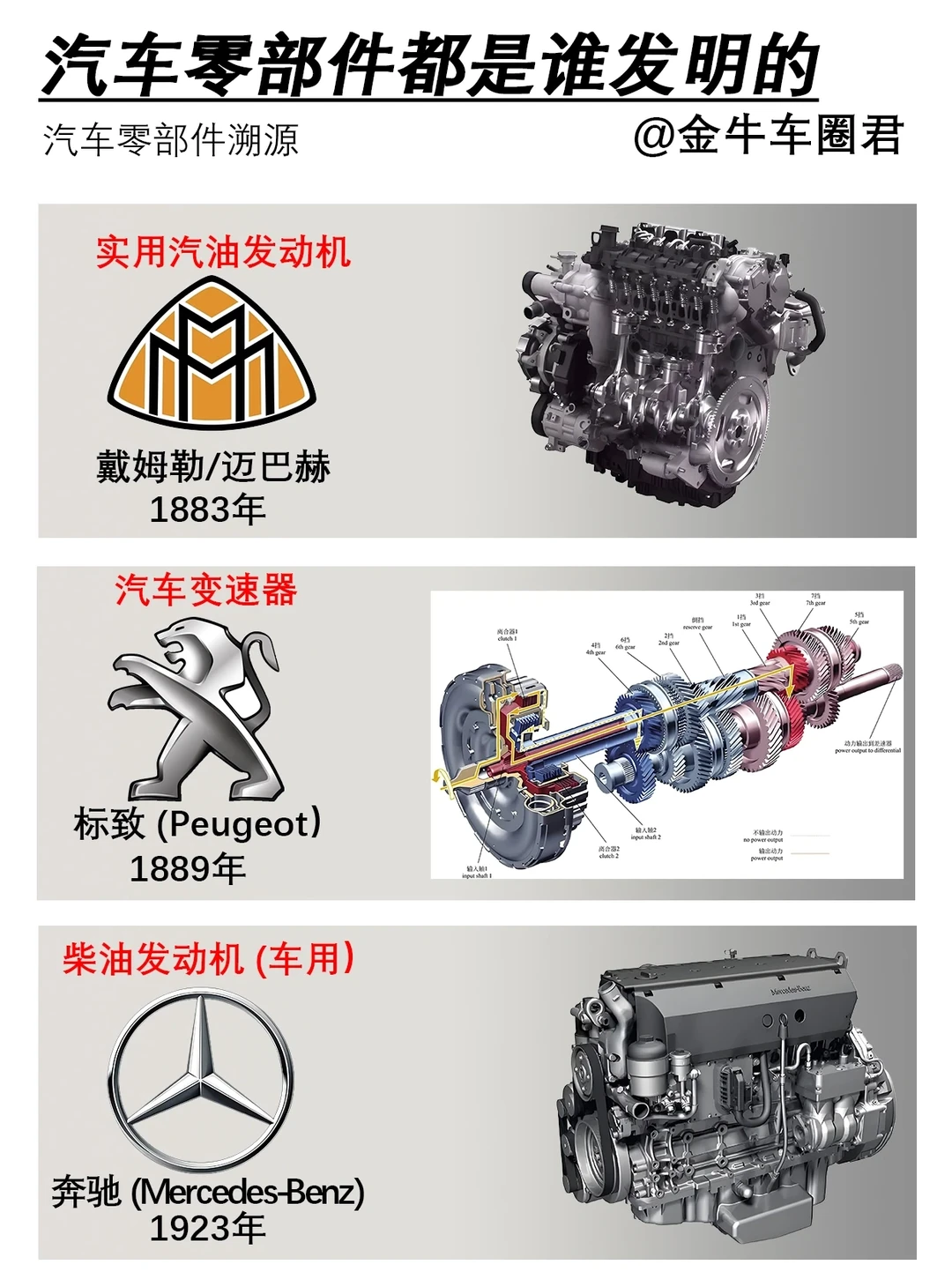 汽车零部件都是谁发明的