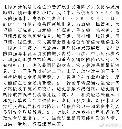 【梅县分镇暴雨橙色预警扩展】受强降水云系持续发展影响，预计未来3小时，我区中北部仍有30-60毫米的强降水，梅县区气象台于2026年8月25日18时14分发布梅县区新城街道、石扇镇、梅西镇、大坪镇、石.... ​