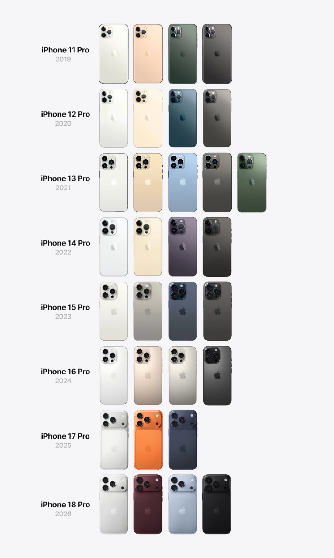 历代Pro版iPhone

你最喜欢哪一代

或者说你觉得哪代最经典？ ​