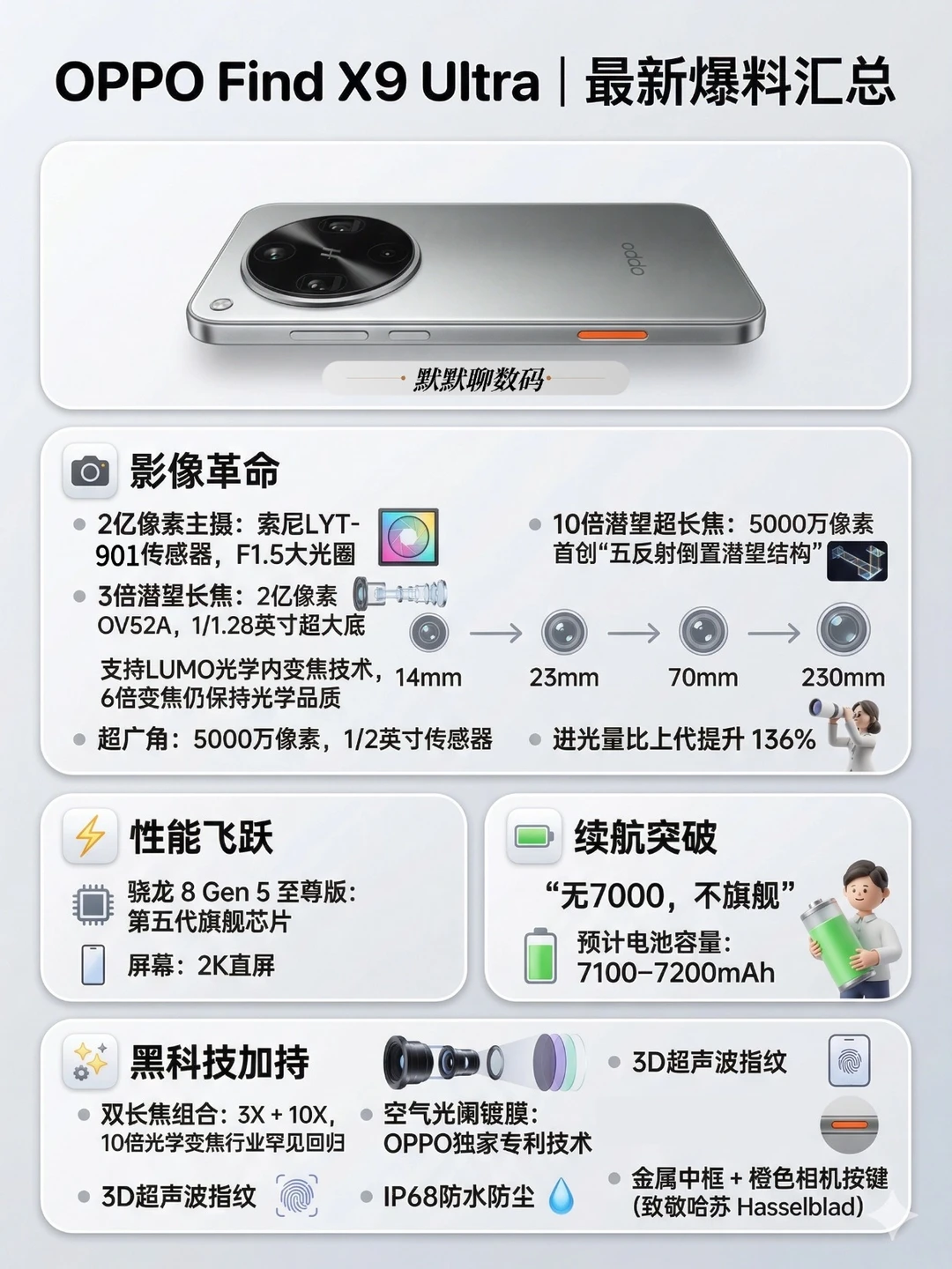 值不值❓看完X9 Ultra真机爆料再决定👀