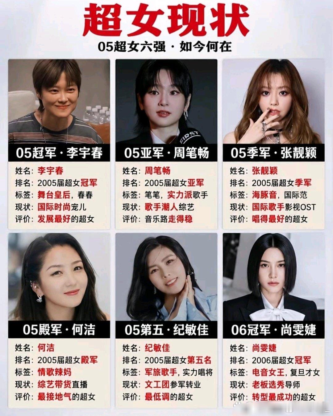 05超女六强现状大揭秘！从国际宠儿到带货辣妈，谁是你心中的白月光？ ​