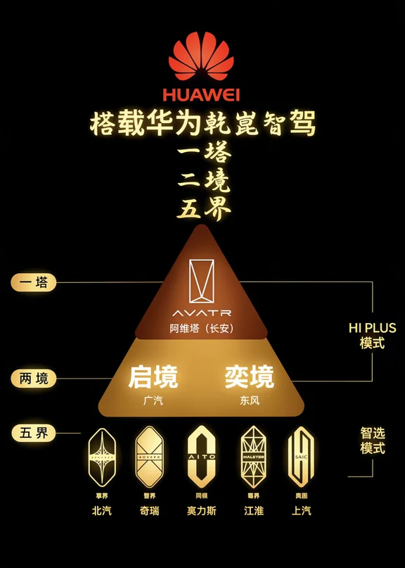 2026年！鸿蒙智行五界、二境、一塔！