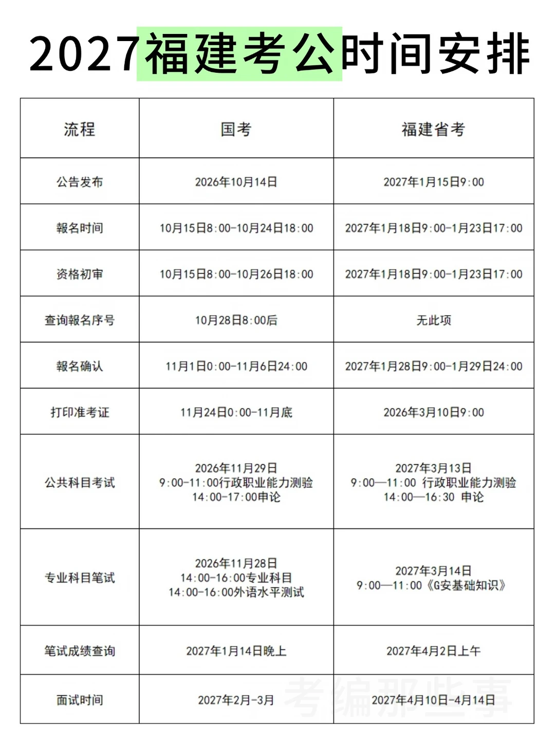 2027福建考公时间安排！