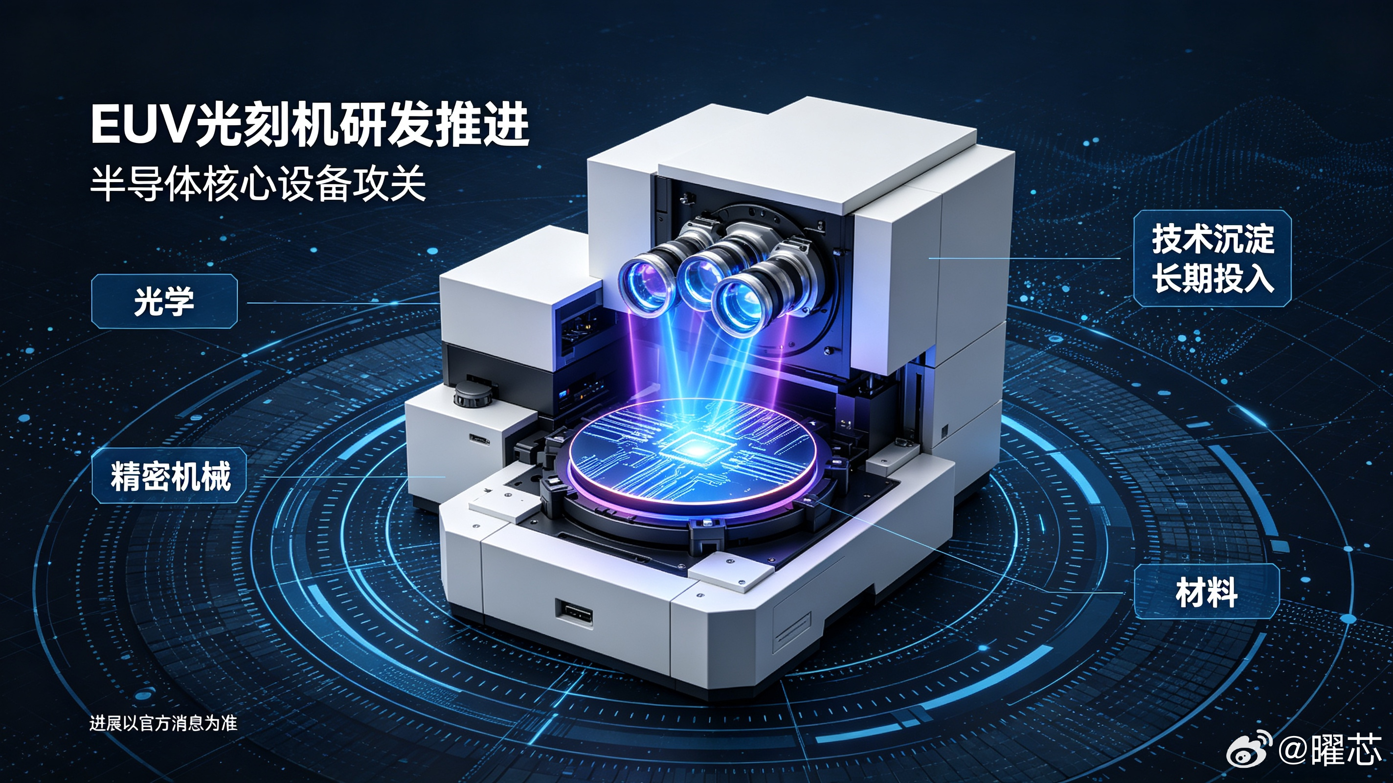 余承东近期提到，国内正在推进EUV光刻机相关研发工作，引发行业广泛关注。光刻机作为芯片制造领域的核心设备，技术壁垒极高，涉及光学、精密机械、材料等众多学科，研发周期漫长，挑战巨大。

国内产业链多年持续投入，在相关设备领域不断突破，一步步补齐半导体制造短板。但EUV光刻机研发难度极高，从 ​