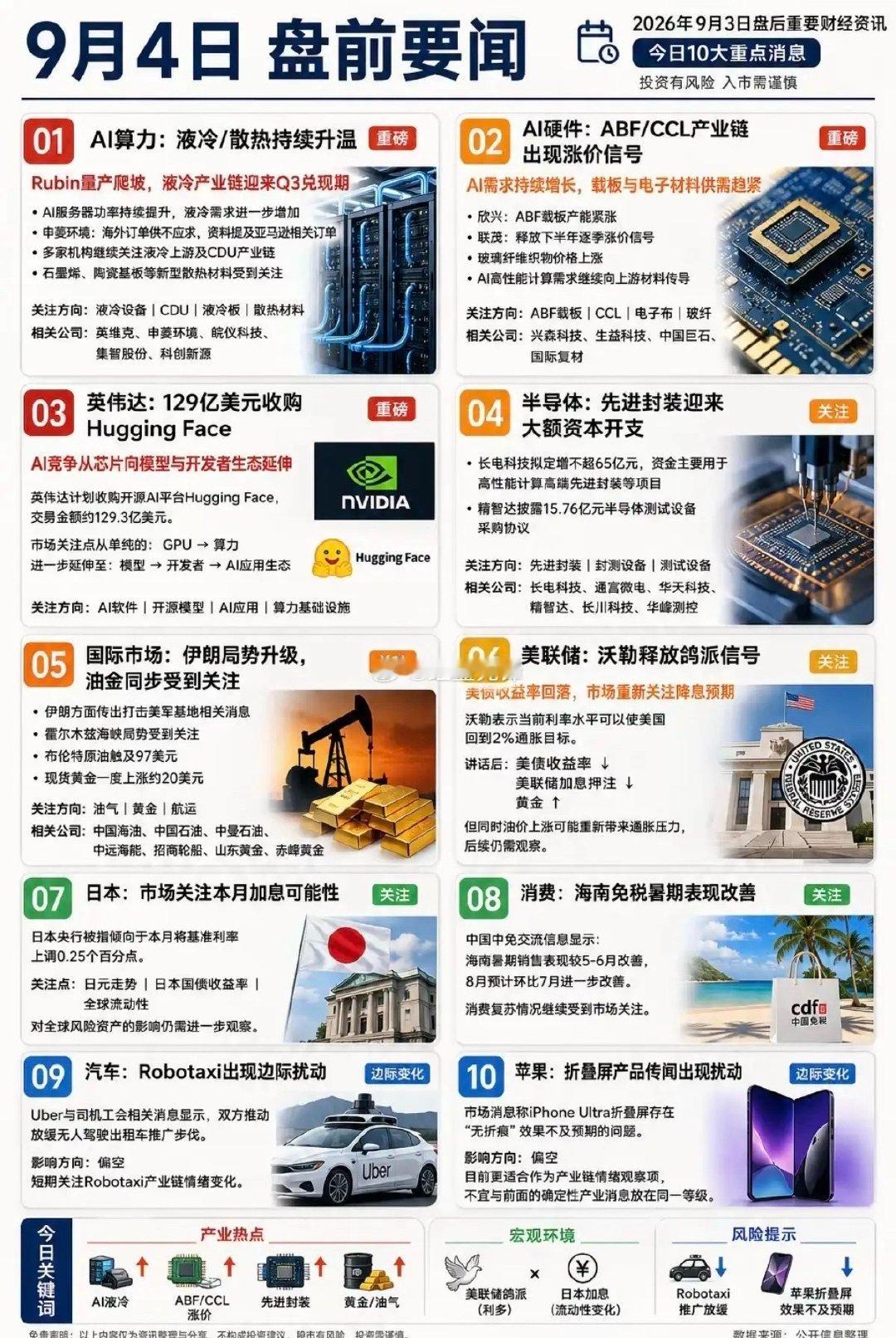 周五盘前必读｜核心题材一览 ​
