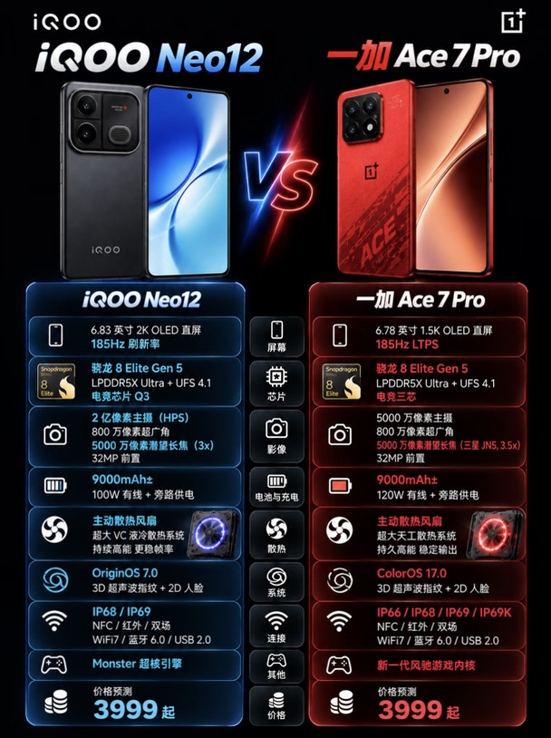 iQOO Neo12新品配置提前曝光
