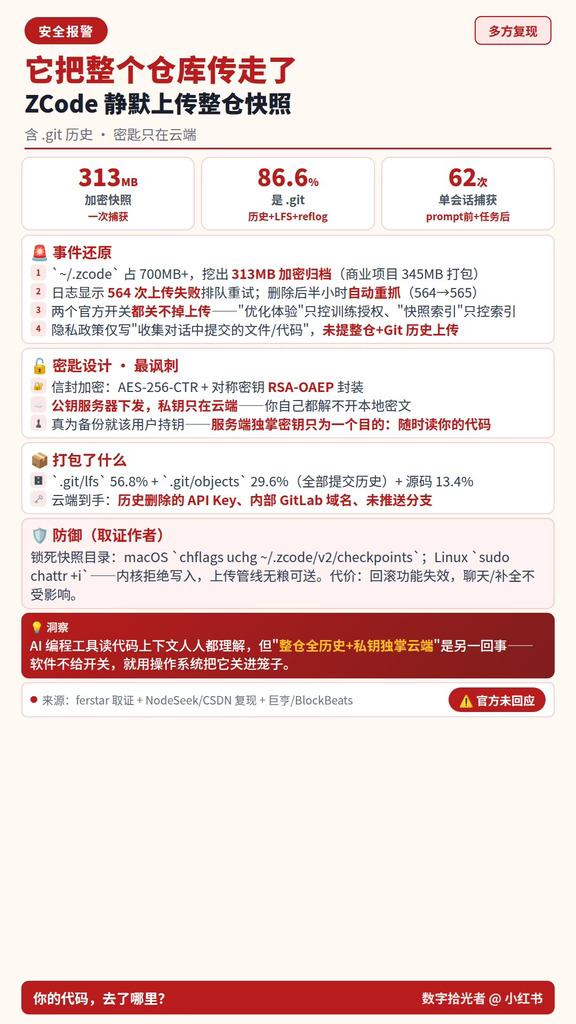 它把你的整个仓库传走了，你都不知道