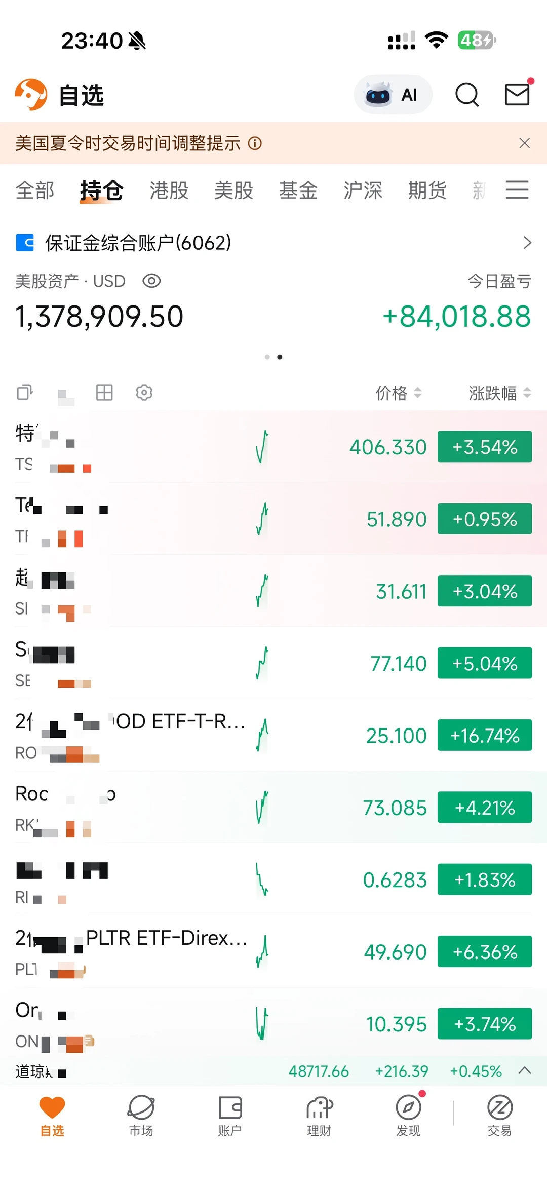 这个账户因为两倍做多的小票特别的多，所以波动特别的大。 最近的管理动作...