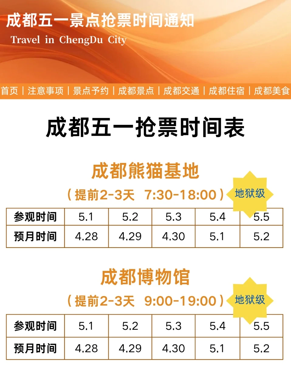 2025年🔥五一成都旅游热门景点抢票时间