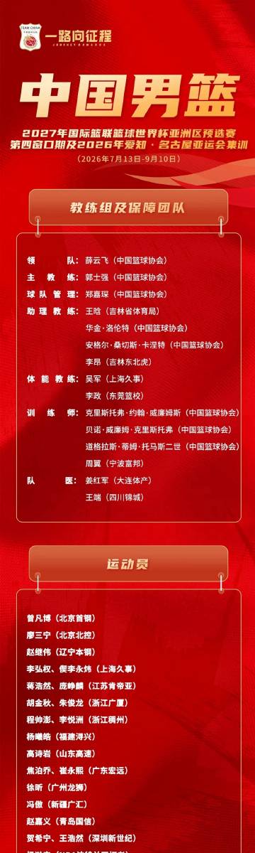 中国男篮最新一期集训名单<span class="url-icon">...