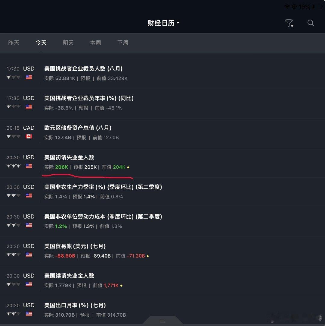 分享图片 ​