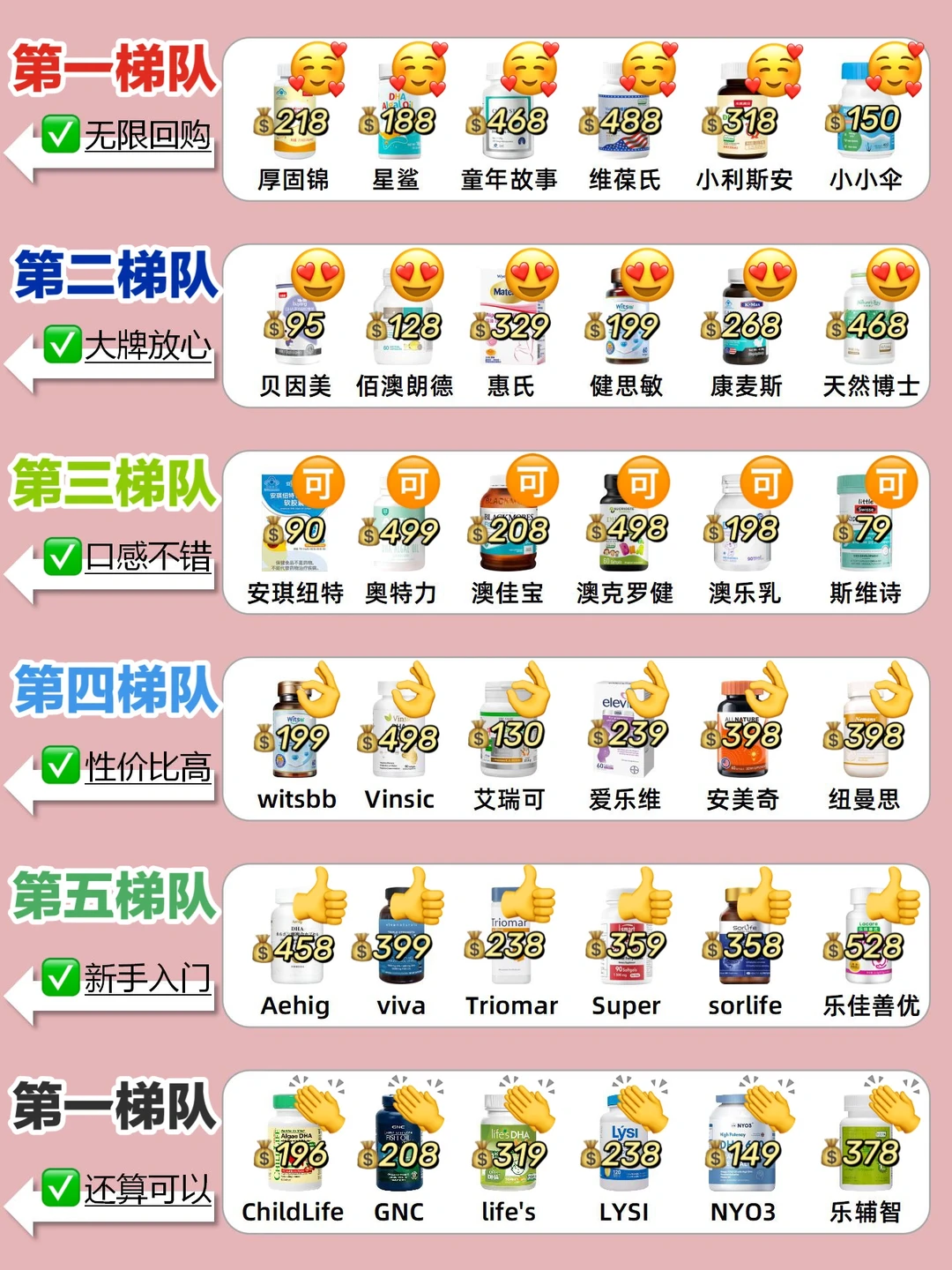 过来人经验给宝宝吃DHA❗这样选省下一大笔