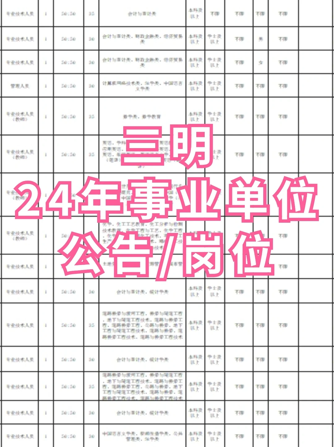 三明事业单位公告已出，市直100人