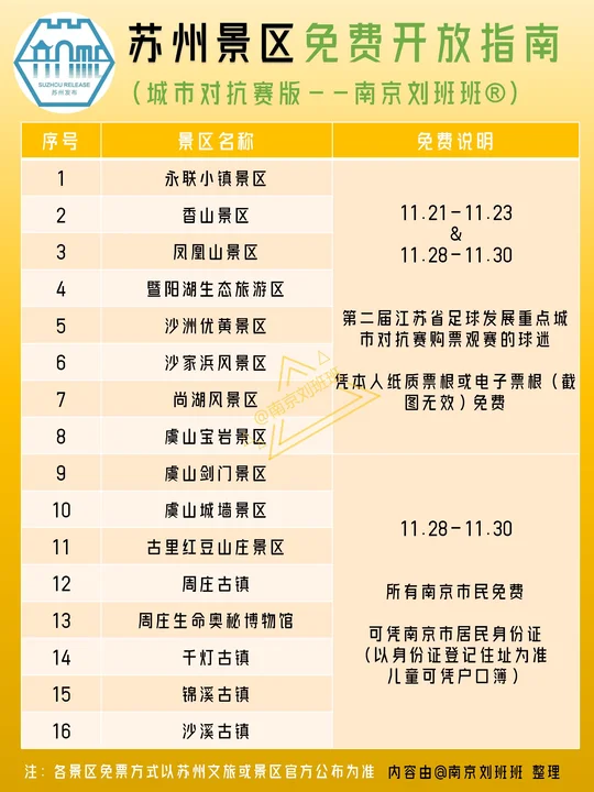 💥苏州景区免费开放！南京人专享～