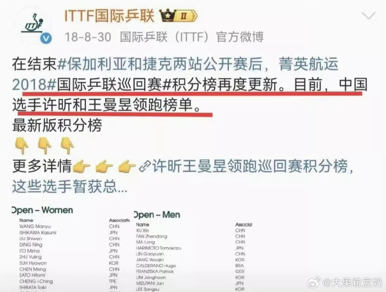 #王曼昱登顶世界第一#棒棒的小鱼 ​