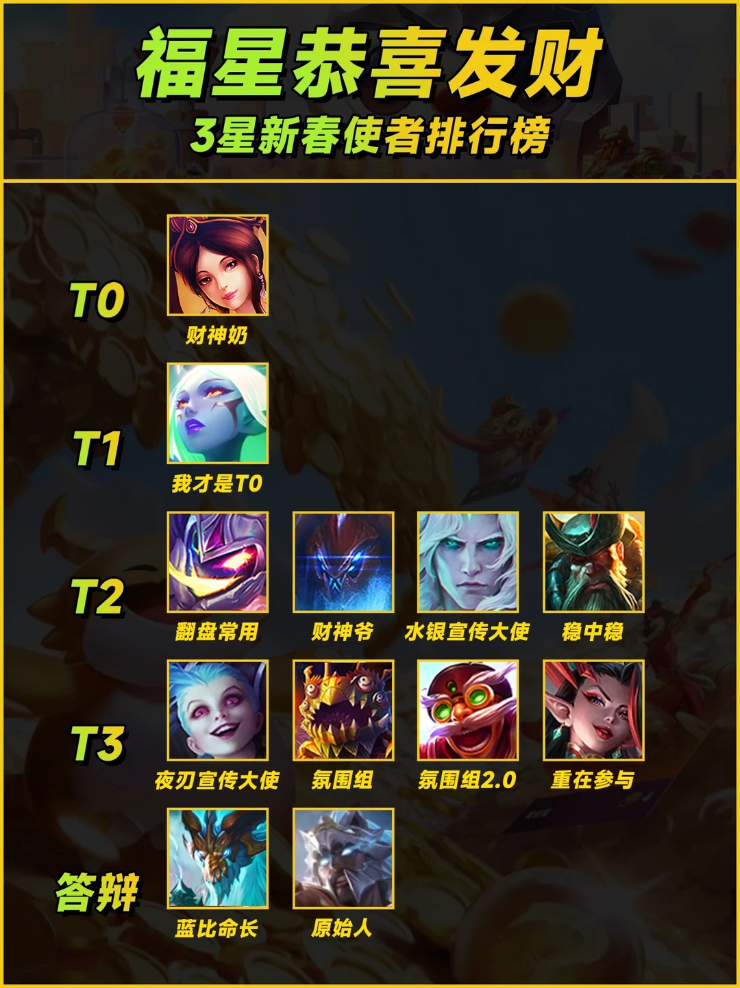 福星恭喜发财,三星五费新春使者强度排名！