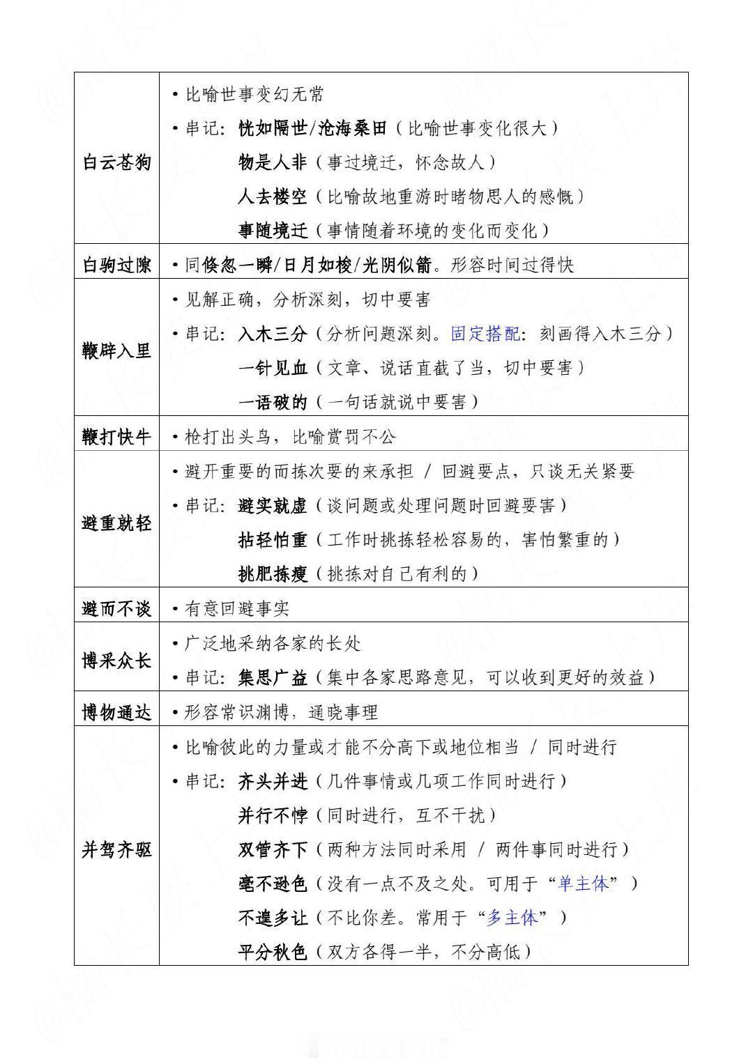笑与君歌十二笙丨成语积累笔记 ​