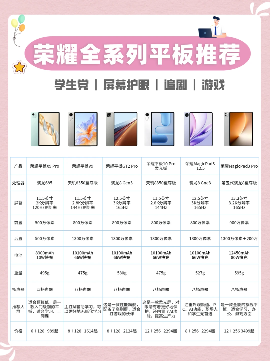 荣耀平板全系列推荐！你更喜欢哪款？