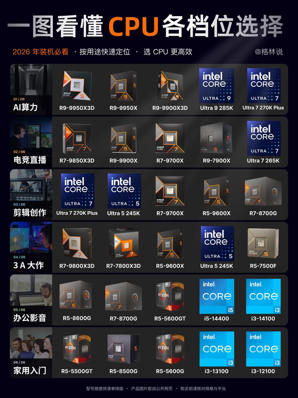 2026 年装机必看｜CPU怎么选一图看懂