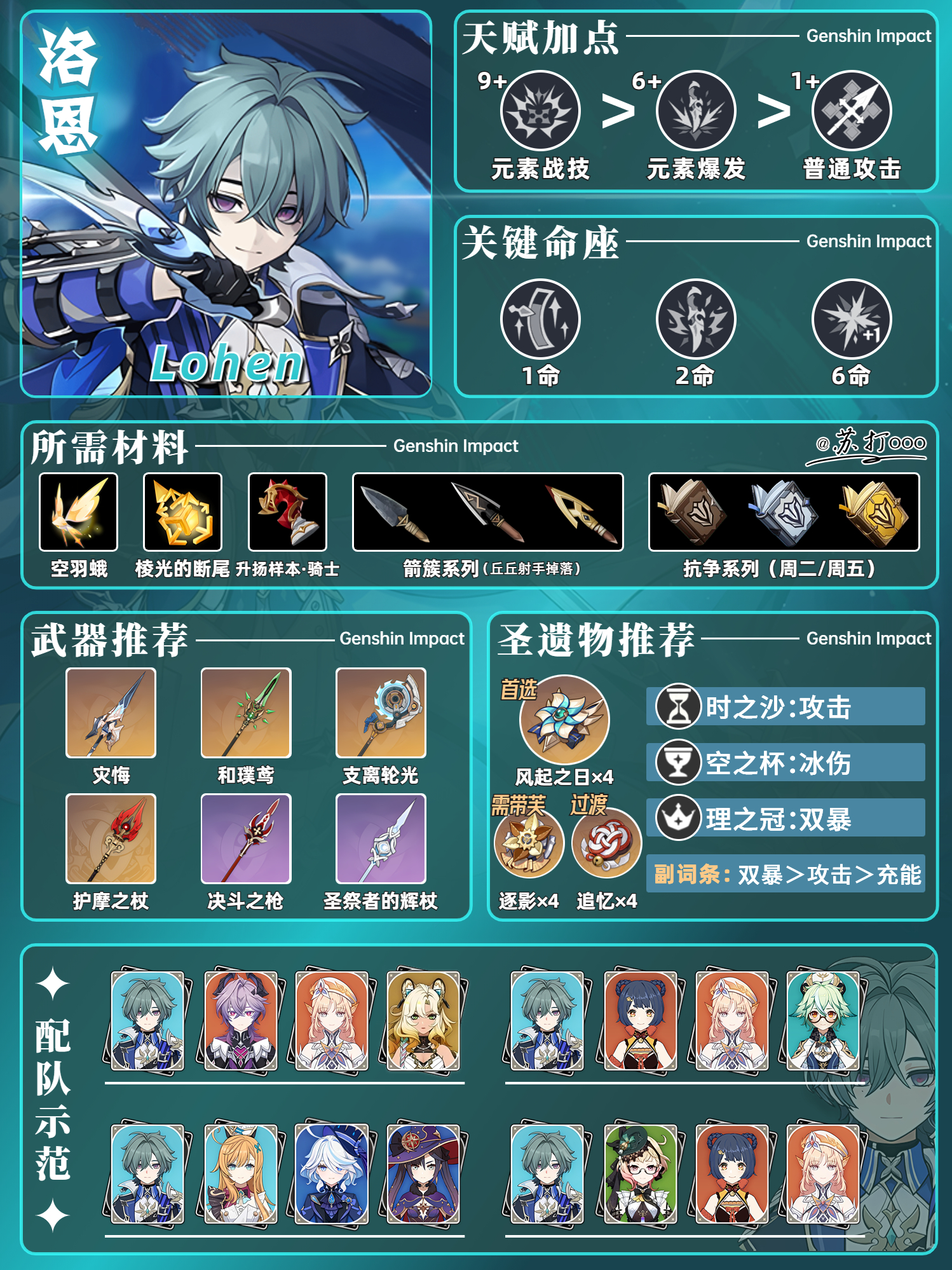 [超话] 原神「洛恩」一图流❗站场冰C ​​​
