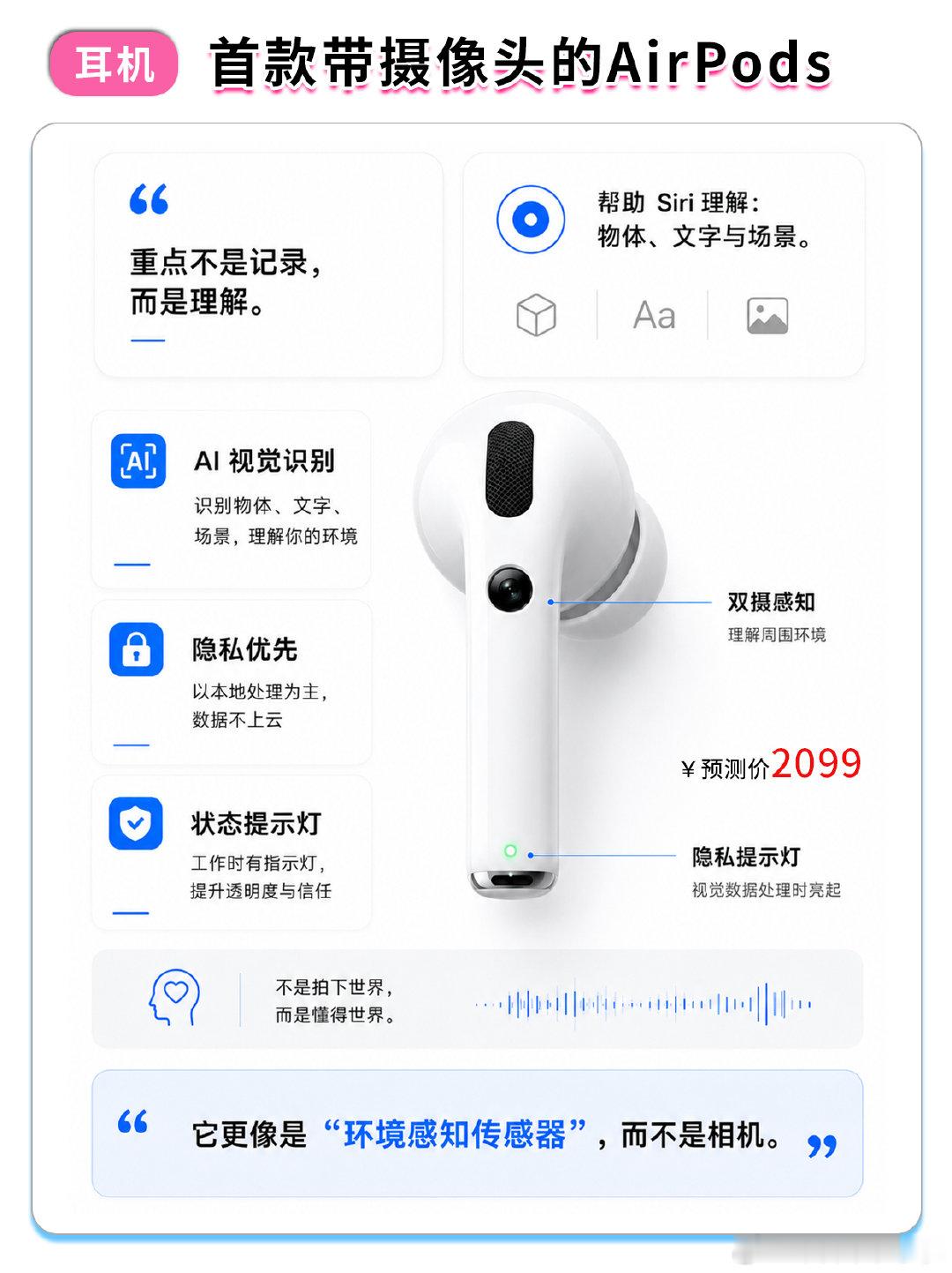 #小白测评[超话]##一枚搞机的原子弹[超话]##科技小丸[超话]# 带摄像头的AirPods大家期待吗[思考] ​