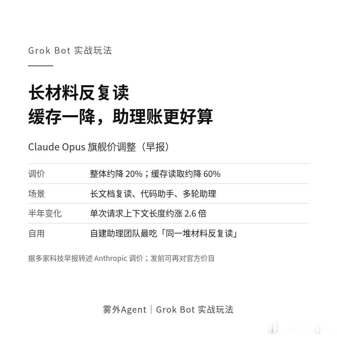 多家科技早报提到：Anthropic 下调 Claude Opus 旗舰价，整体大约降两成，其中「缓存读取」——同一段长材料被反复读——降幅约六成；同时还说，过去半年单次请求的上下文长度涨了约 2.6 倍。具体数字发前以官方价目为准。

对我这种用 Grok Bot 养一小队助理的人，账本变化很直观。选题、复盘、对标账 ​