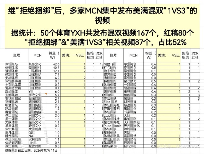 深化饭圈乱象整治，体育圈同样不能置身事外
 
提到饭圈乱象，多数人的第一印象是内娱演艺行业，却常常忽略，资本控评、批量买水军、稿件统一刷屏的不良风气，早已悄悄渗透进体育圈层。整治饭圈乱象，不该只盯着娱乐圈，体育饭圈的畸形生态，同样需要重拳监管，做到买卖同罪，绝不姑息。
 
竞技体育的内核，本是实力说