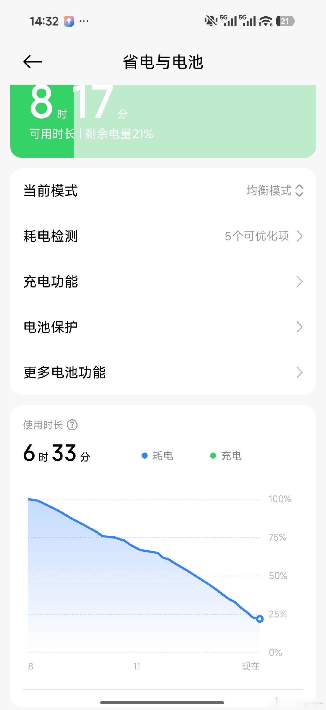 小米手机就是狗屎，以后再也不买小米了[怒][怒][怒]
一百的电量出门的，这才几点，用了才多久，就剩这点电 ​