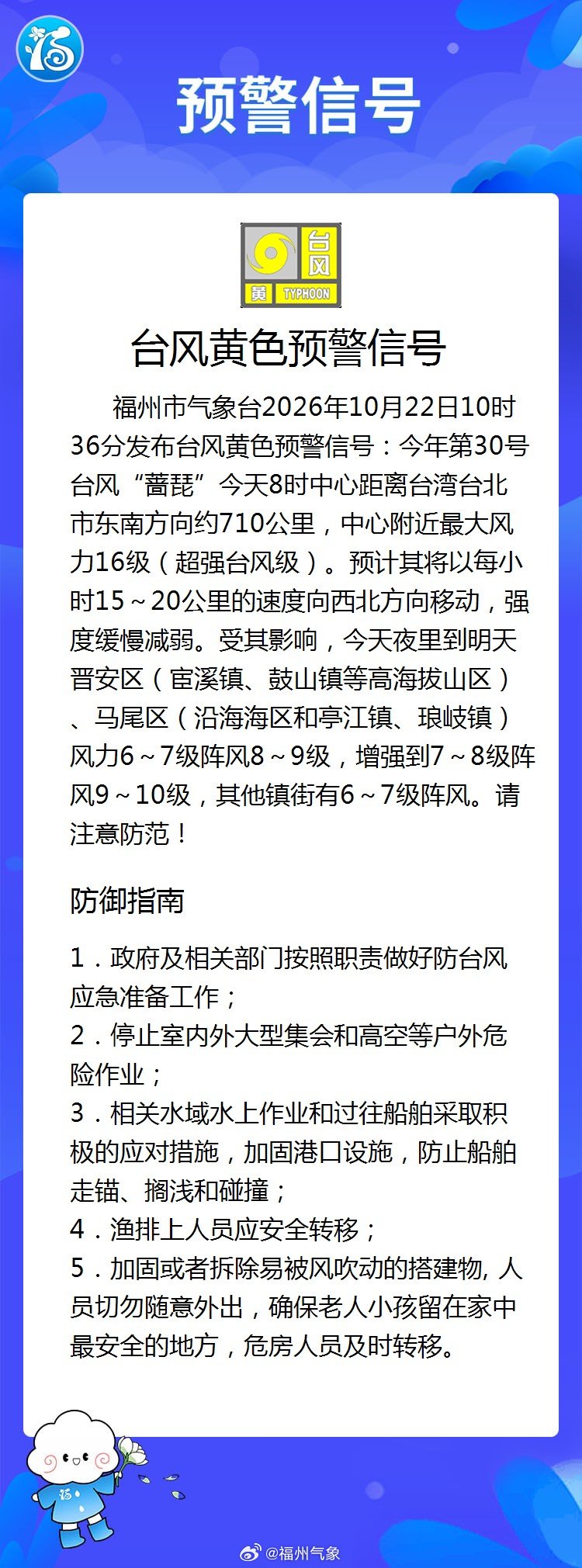 【福州市台风黄色预警信号】福州市气象台2026年10月22日10时36分发布台风黄色预警信号：今年第30号台风“蔷琵”今天8时中心距离台湾台北市东南方向约710公里，中心附近最大风力16级（超强台风级）。预计其将以每小时15～20公里的速度向西北方向移动，强度缓慢减弱。... ​