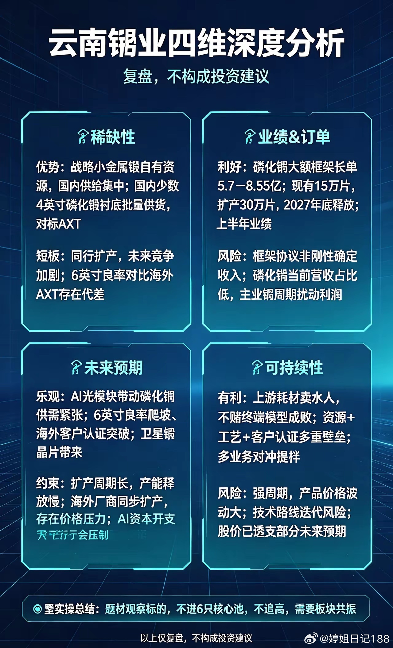 云南锗业｜四维分析：复盘，不构成投资建议一、稀缺性✅优势1、锗资源稀缺...