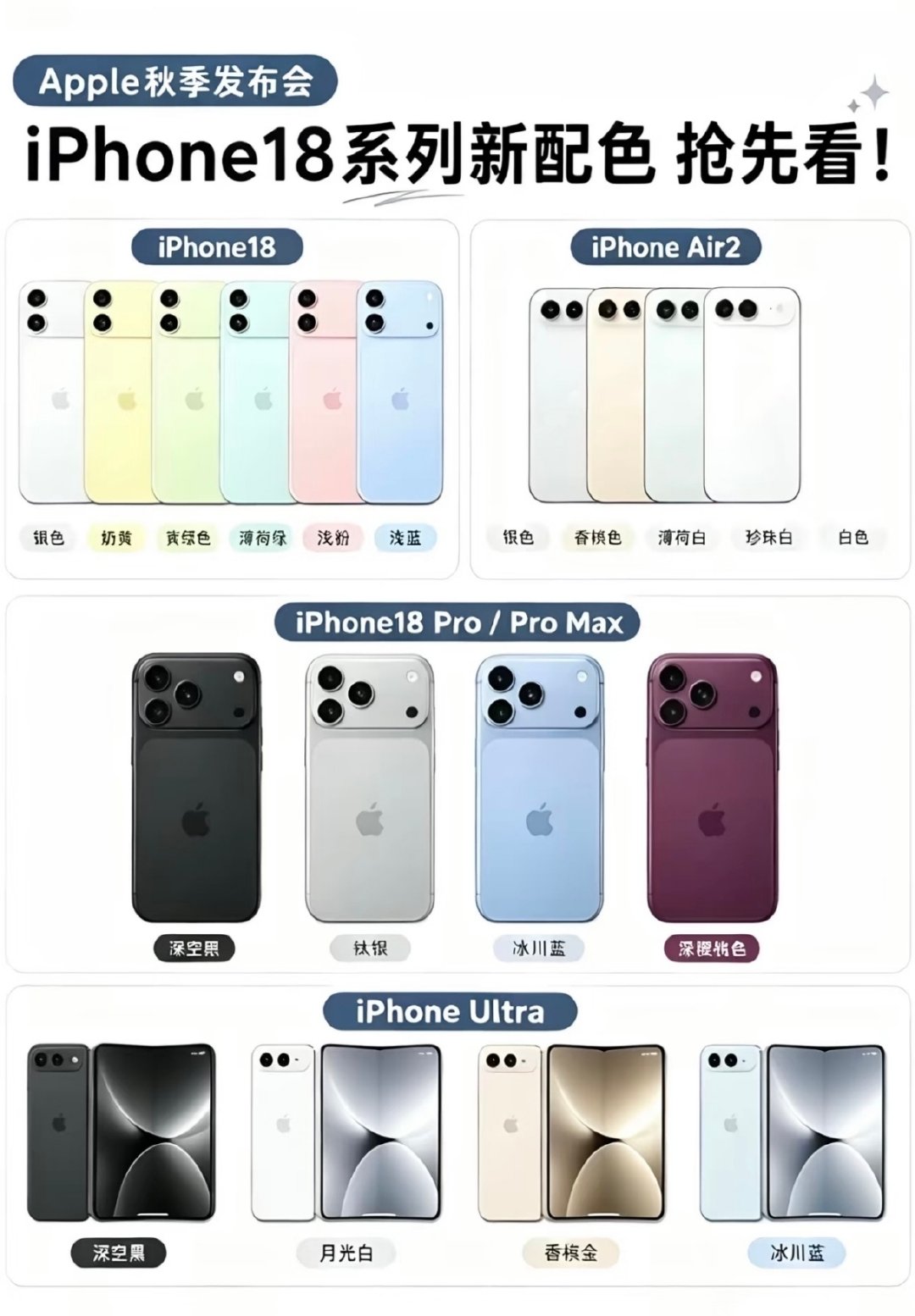 iPhone 18全系价格曝光，你还会冲吗？

配色基本敲定了，黑白蓝加酒红，如果想要鲜艳一点的颜色可以尝试下酒红色

今年大家比较期待的应该就是Fold折叠系列，iPhone Ultra，据说折叠做得更好了，之于是不是现象级，暂且留个白等发布会[思考]

#iPhone18Pro 配色# ​