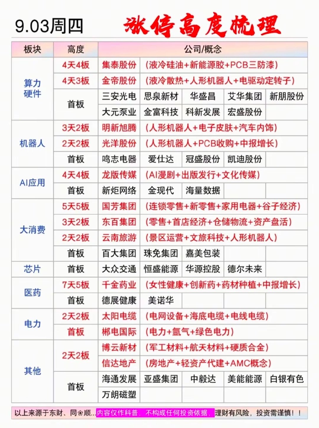 9.3.号连板，记得收藏研究 ​