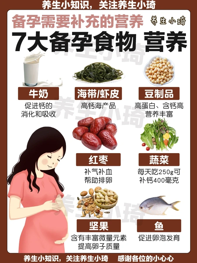 7大食物帮助备孕｜迎接健康虎宝宝 接好孕