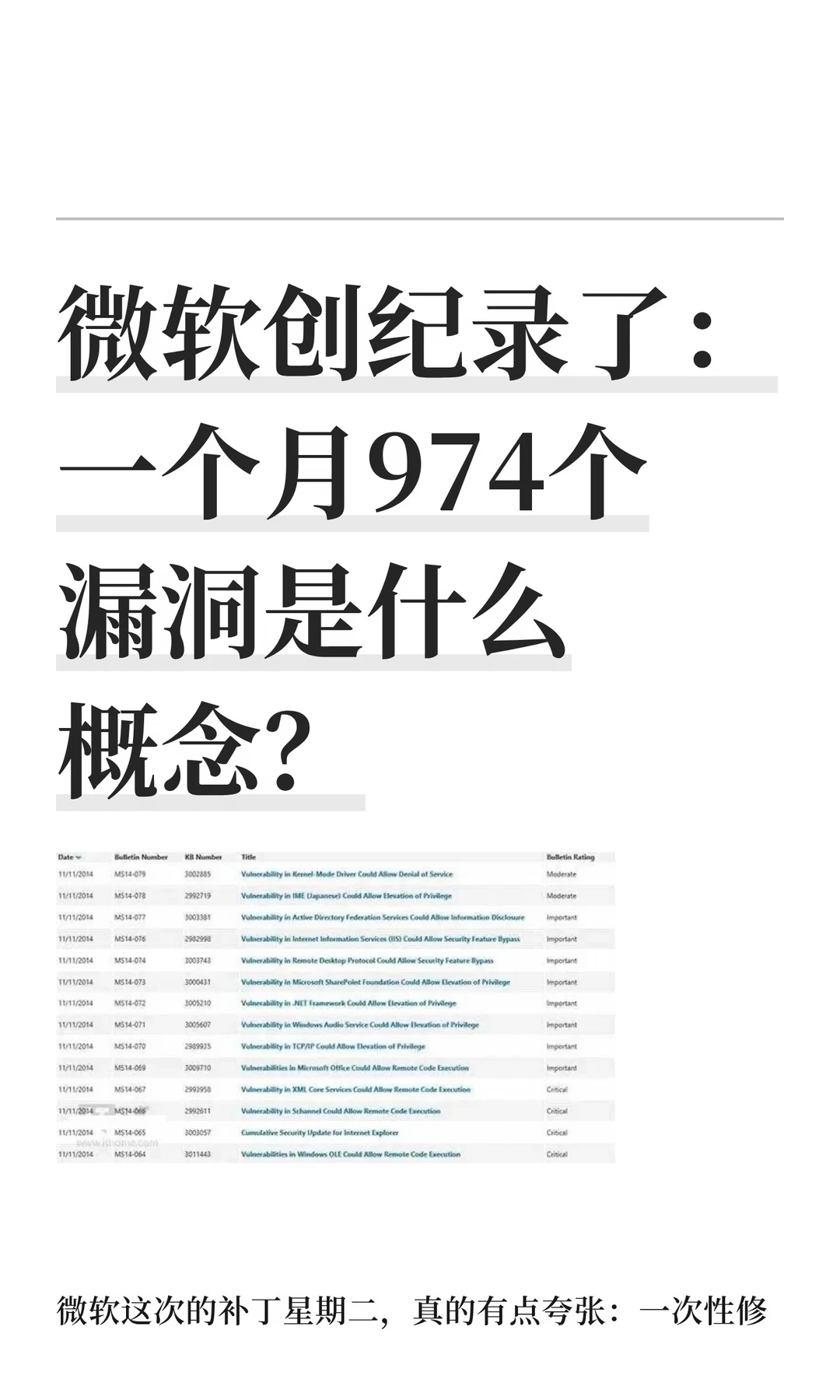 微软创纪录了：一个月974个漏洞是什么概念