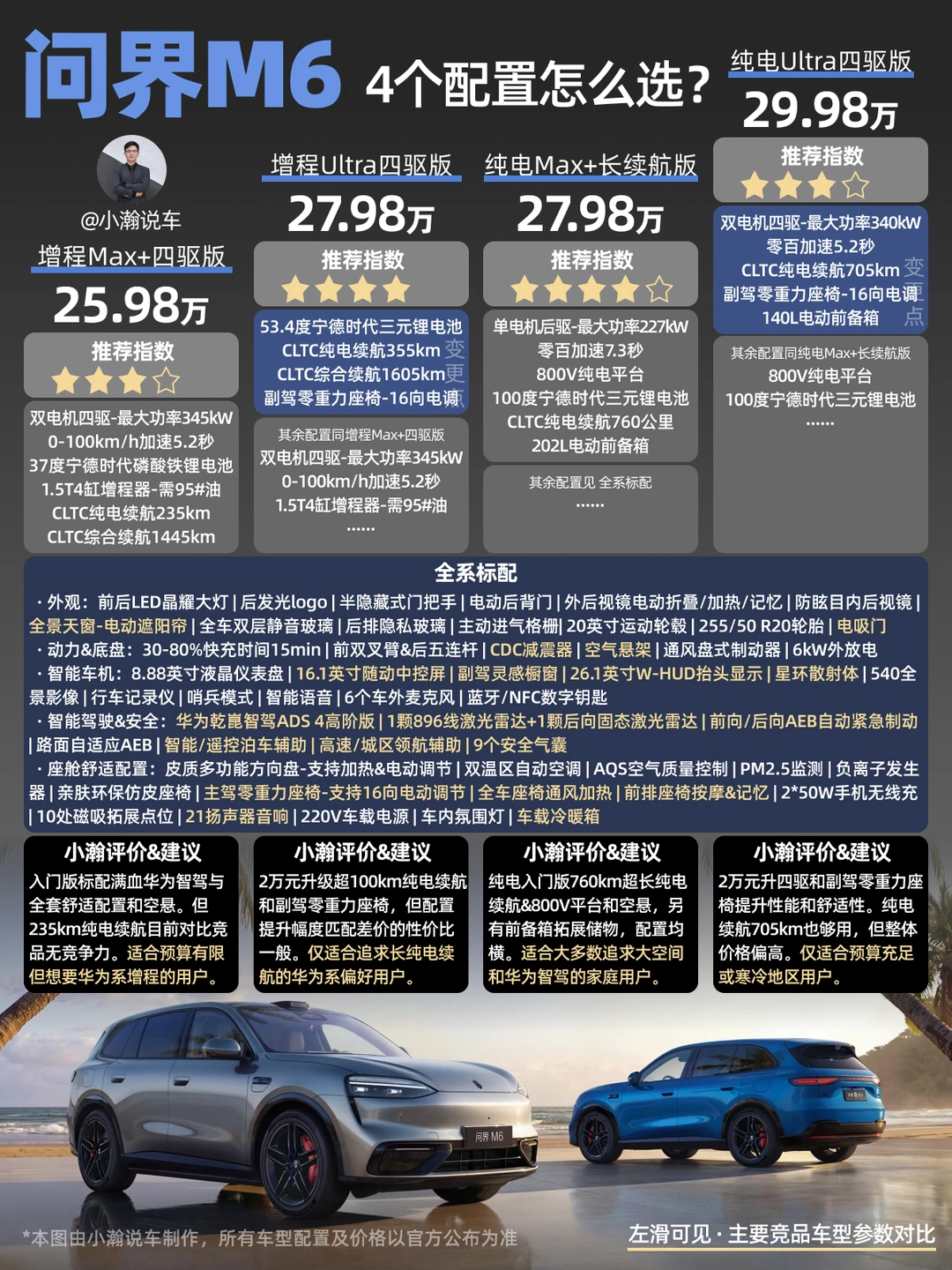 新车解读：华为系智能SUV问界M6怎么选？