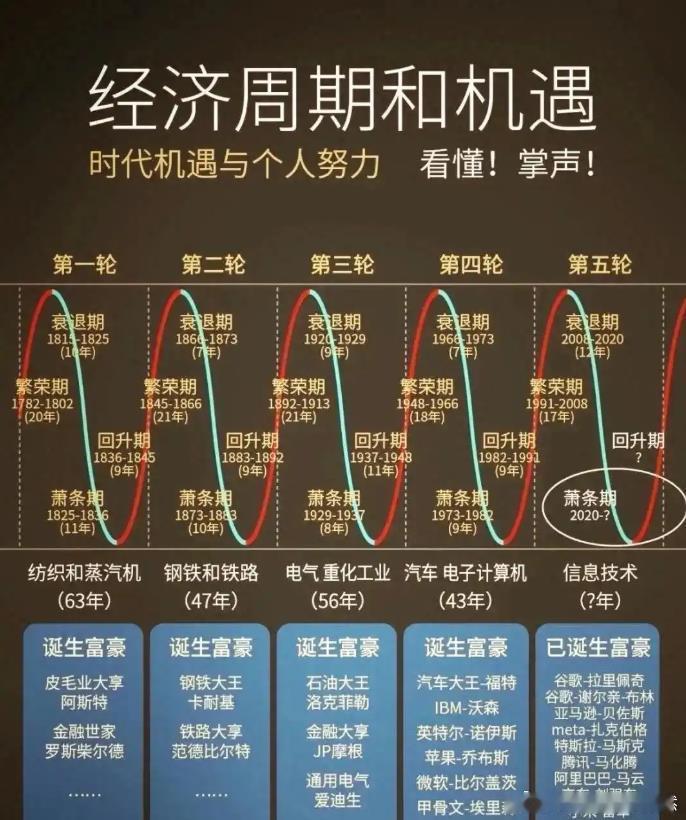 根据玄空风水理论，2004 年～2023 年这 20 年属于八白艮土运，其中旺山旺向的房子共有 6 局，再加双星会向与双星会坐各6局，八运中“好用格局”就达18局（总共有在24 个主要格局），所以那个时代是稳定、富裕、机遇最集中的二十年。

进入九紫离火运以后，竟然没有旺山旺向的房子了，只有双星会坐和双 ​