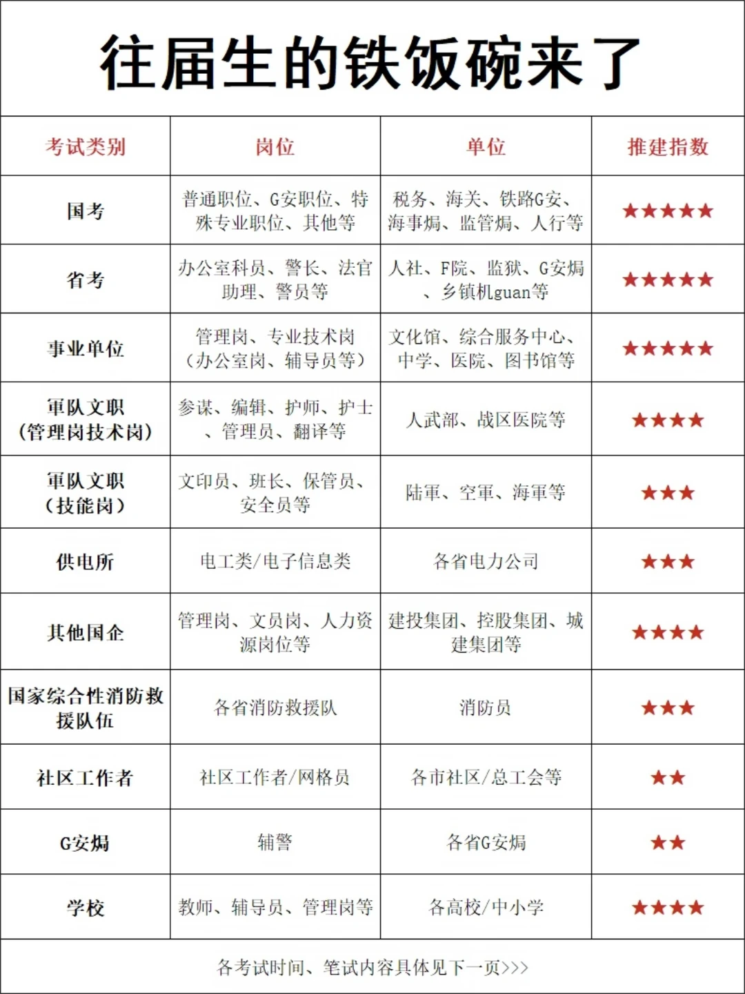 别怕，往届生也有铁饭碗！