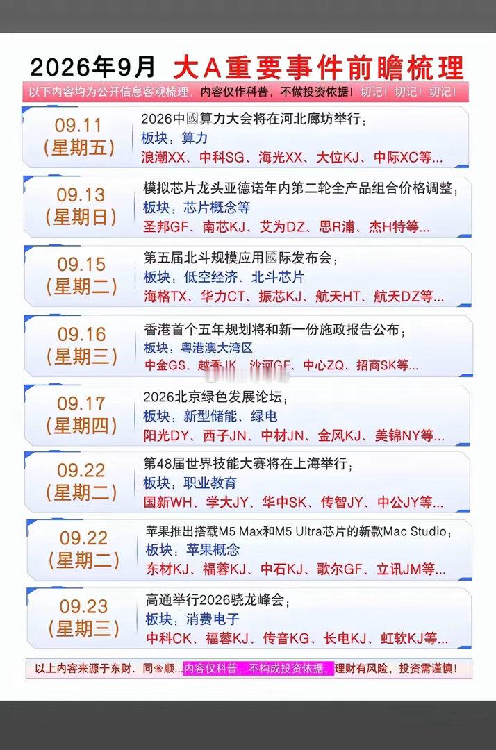 9月：财经热点信息前瞻！

1.PCB高阶覆铜板
2.MLCC
3.动力电池
4.新型储能
5.北斗芯片
6.苹果，消费电子 ​