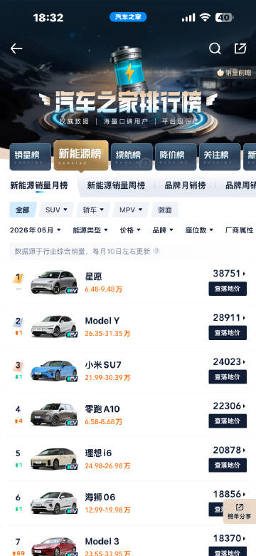 许愿买车   万一实现了呢