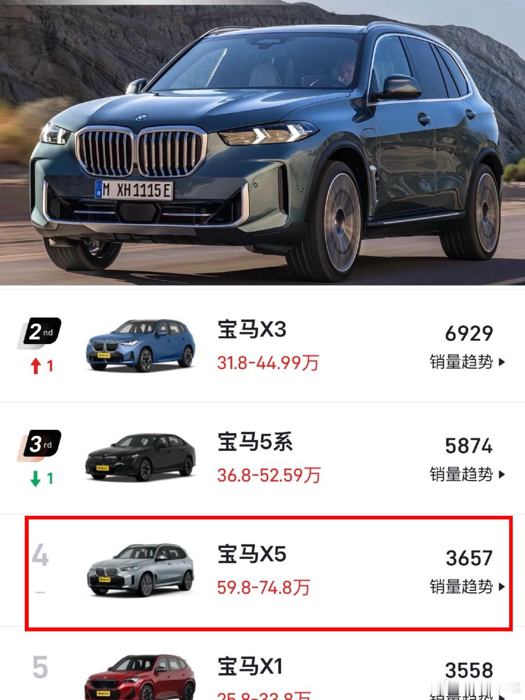 宝马X5也遇到了烦心事
相比起前几年的高光时刻（月销量5000+）
现在的月销量也下滑到了3000+
但这还没结束
因为国产加长的GLE来了
以前一家独大的局面结束了 ​