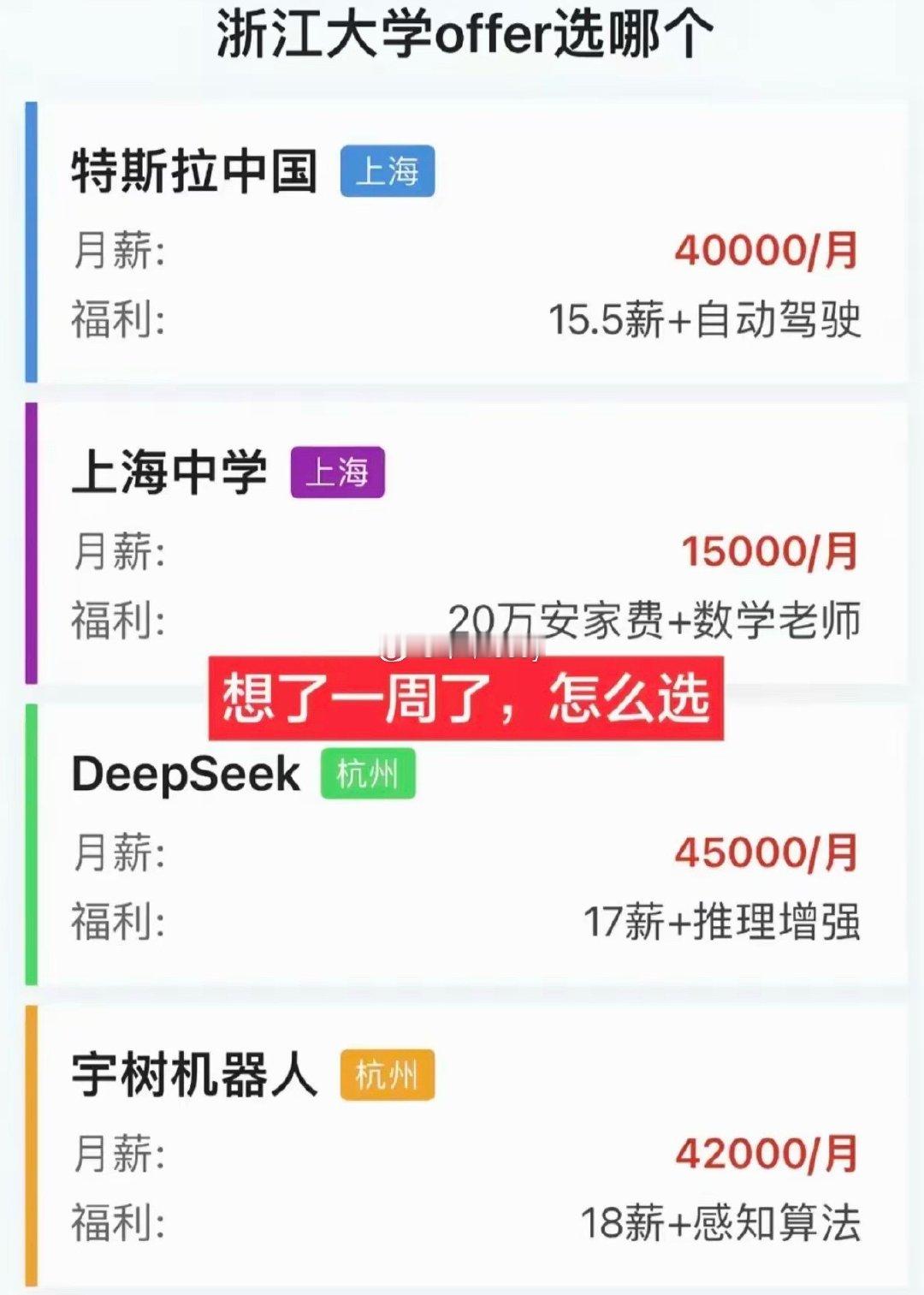 这四个offer四选一，你们认为哪个好？ ​