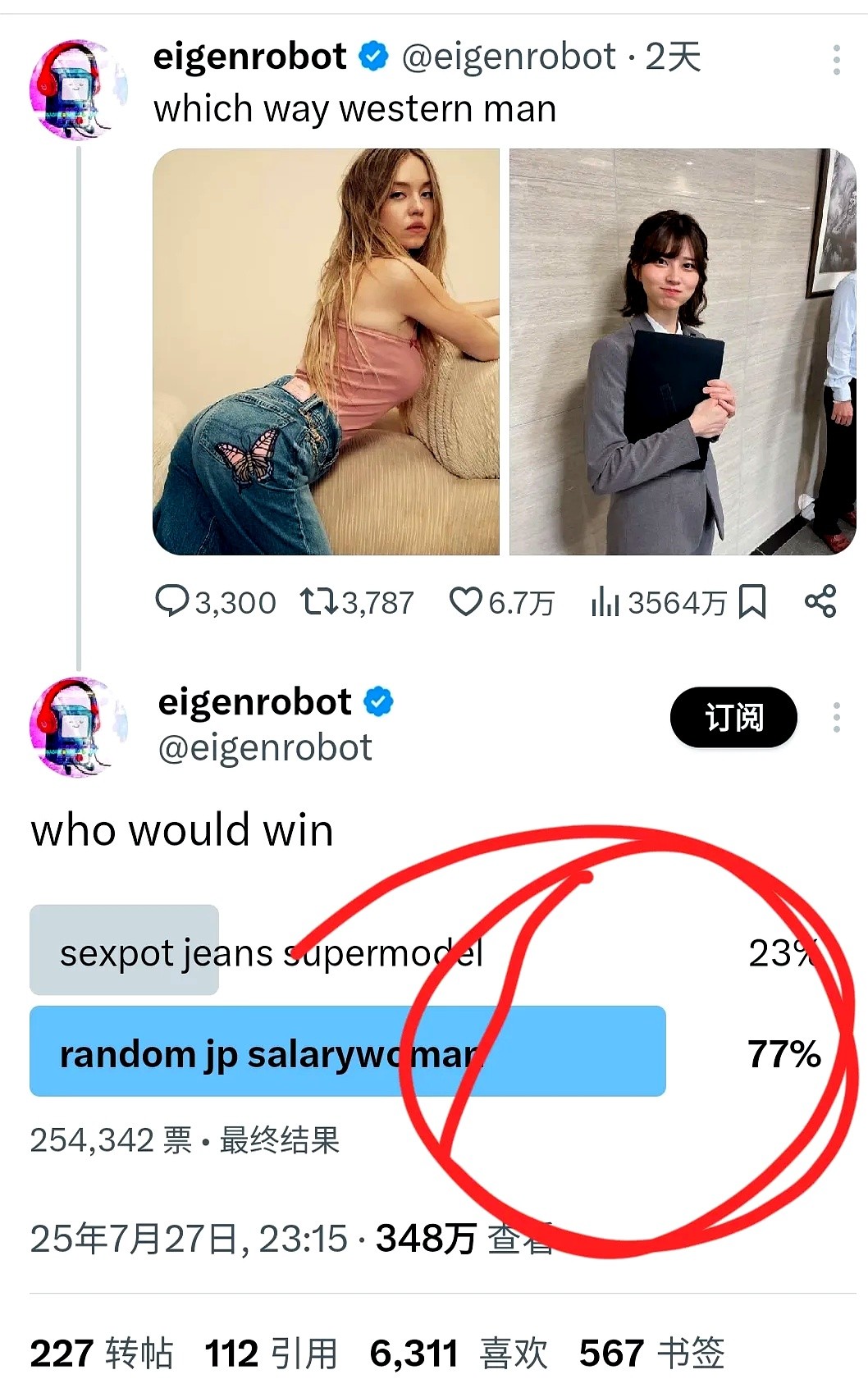 素人把性感美女打爆  投票差距大到离谱  起因是一位大V随手转帖  让...