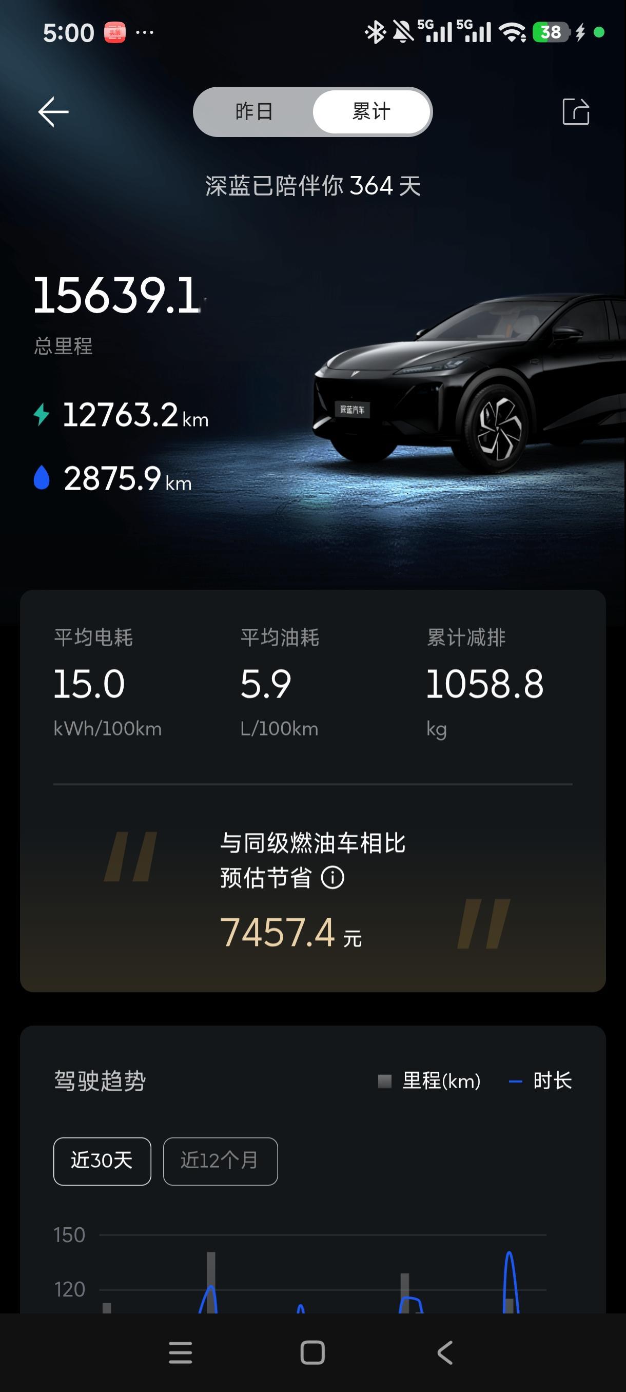 深蓝同行，我的年度出行日志 我的深蓝S07座驾不知不觉已经开了一年了...