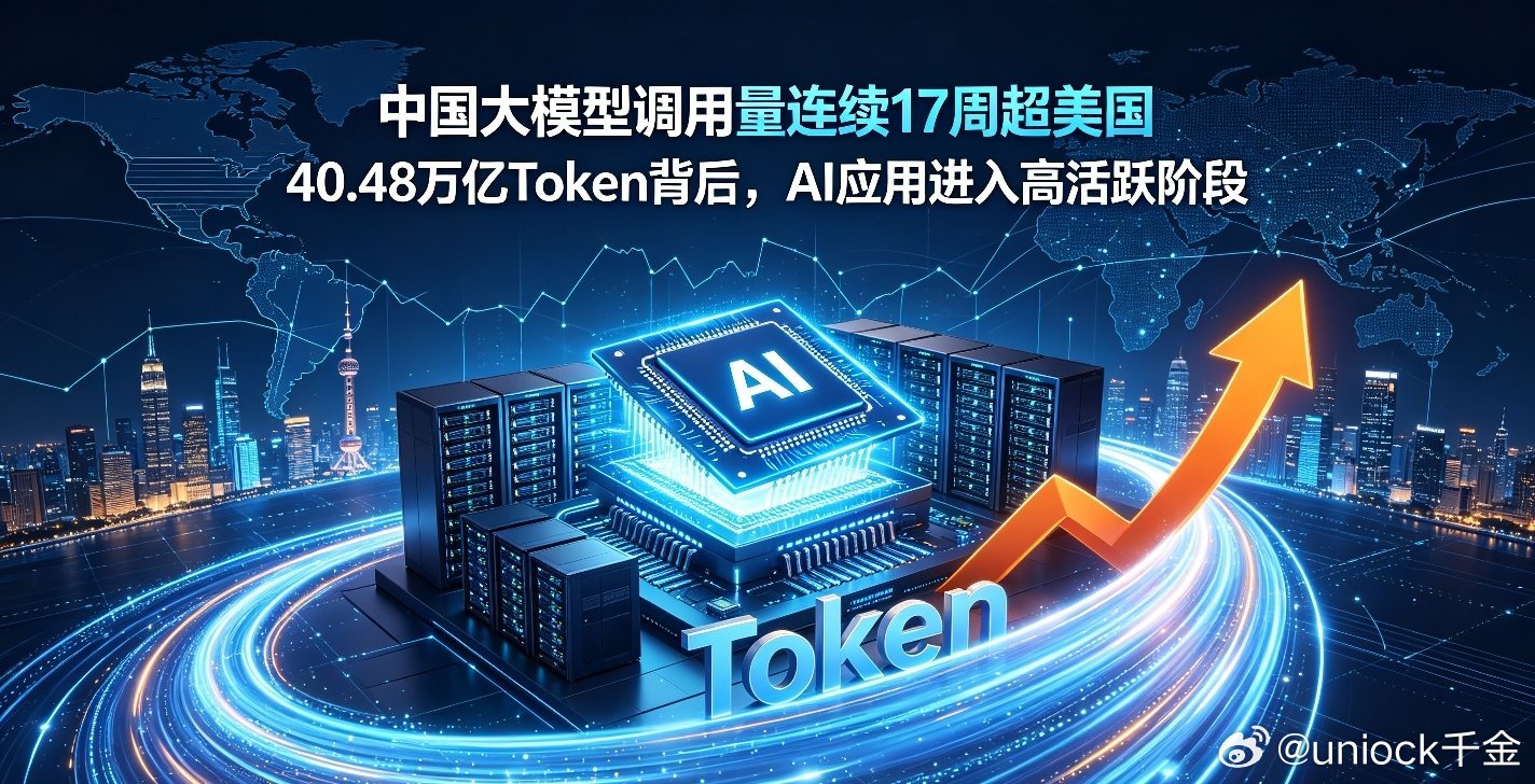 中国AI大模型连续十七周调用量超过美国，这是一份振奋人心的统计结果，但我们需要理性读懂这份数据。
 
调用量统计的是Token消耗，更多体现应用侧活跃度。
并不直接等价于底层算法、前沿科研、巨型模型训练能力的全面领先。
 
美国依旧在前沿大模型研发、基础算法创新、全球海外市场布局上拥有深厚积累 ​