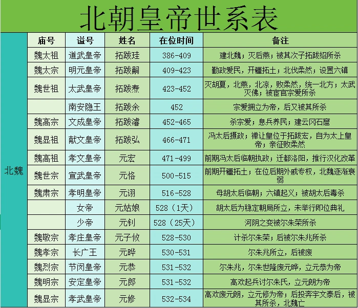 敕勒川，阴山下。天似穹庐，笼盖四野。