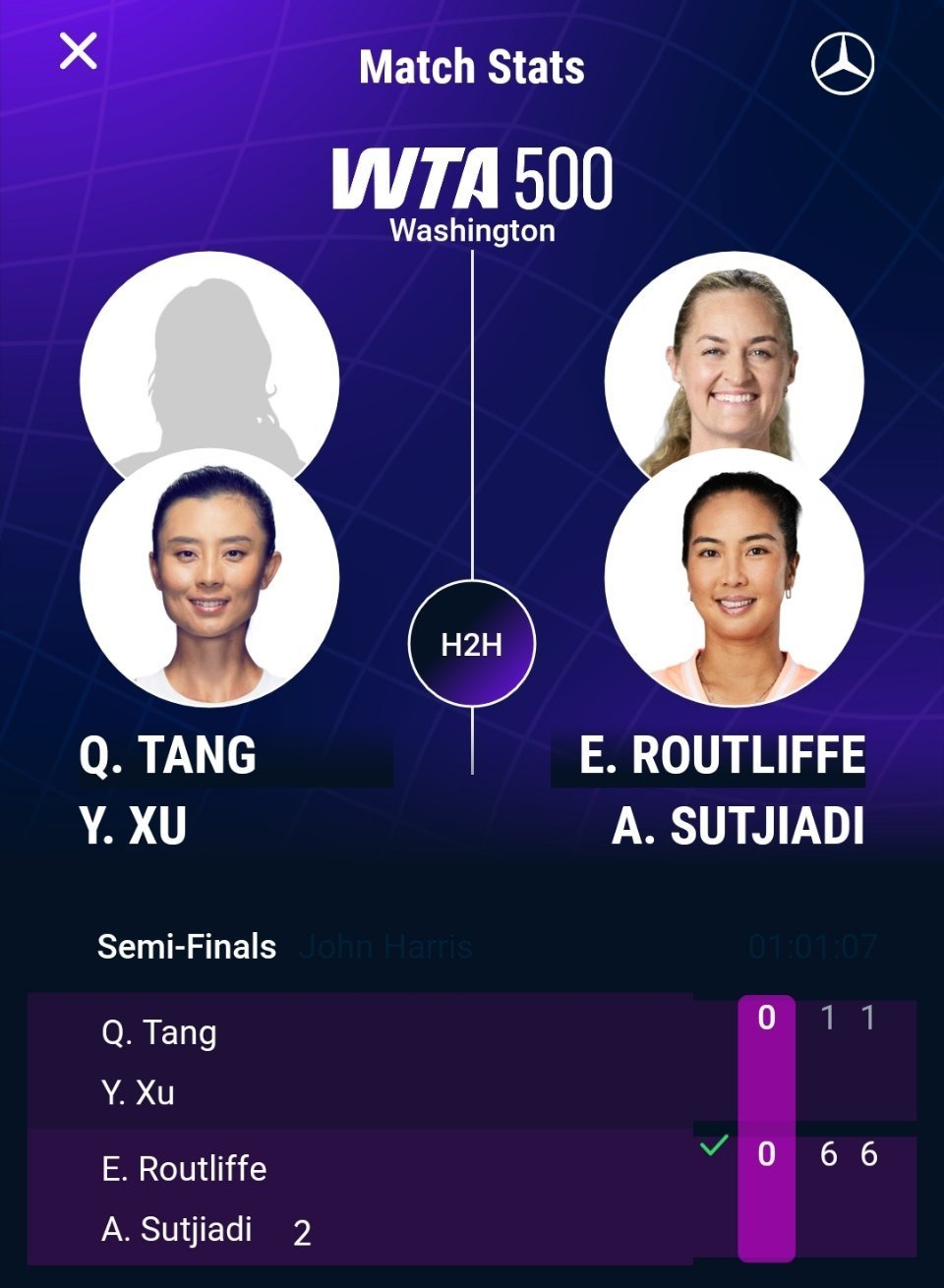 WTA500华盛顿站双打半决赛，三号种子组合张帅/曾丽美4-6、7-5...