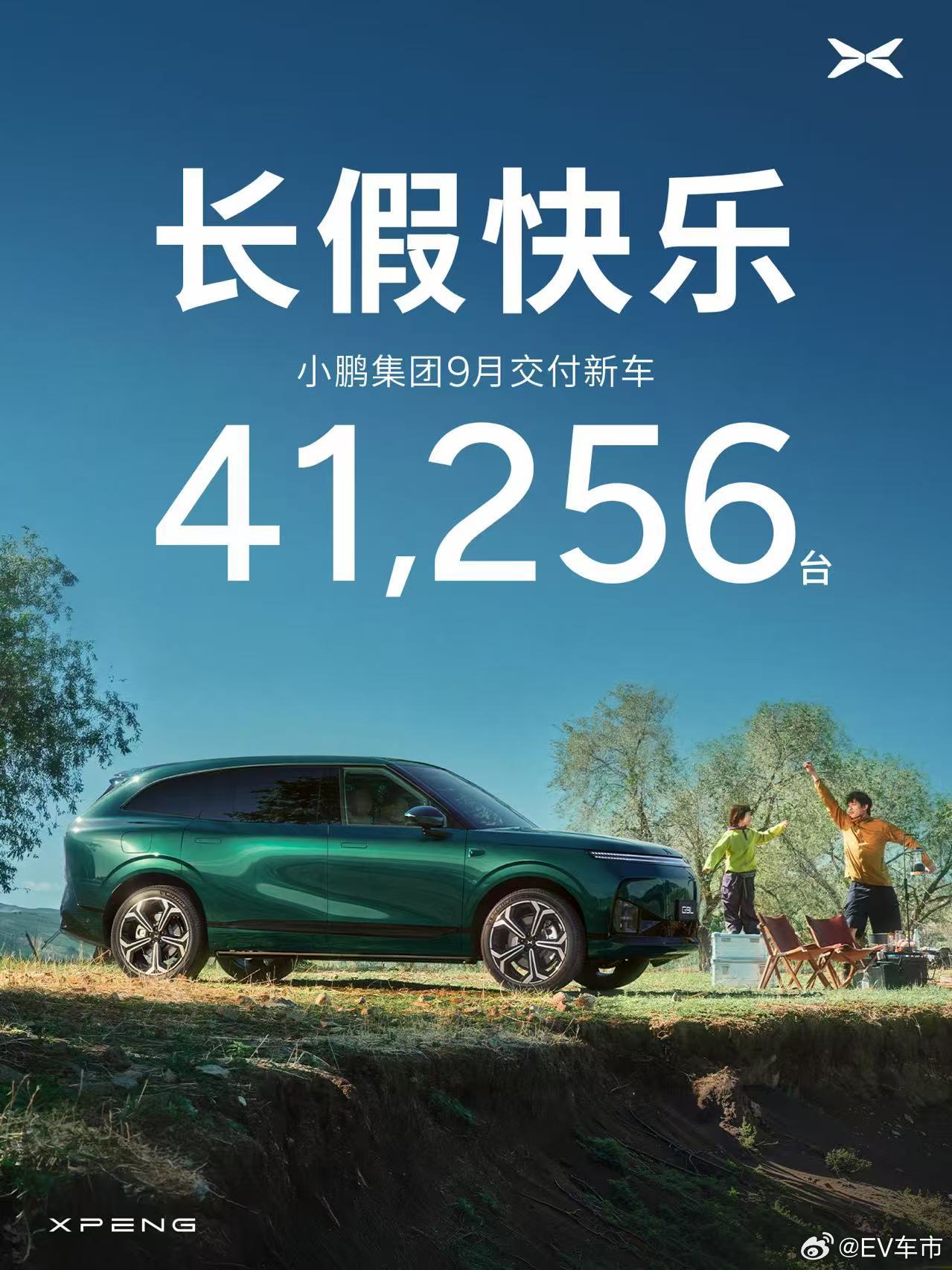 10月1日，小鹏集团公布2026年9月交付成绩：9月，小鹏集团共交付新车41,256台，环比增长5%。第三季度，小鹏集团累计交付新车118,390台，环比增长15%。

9月17日，黄金大五座科技旗舰小鹏G9L中国市场上市，官方限时售价23.18万元起。作为全球车，小鹏G9L将陆续登陆全球64个国家及地区。

9月，小鹏GX交付 ​