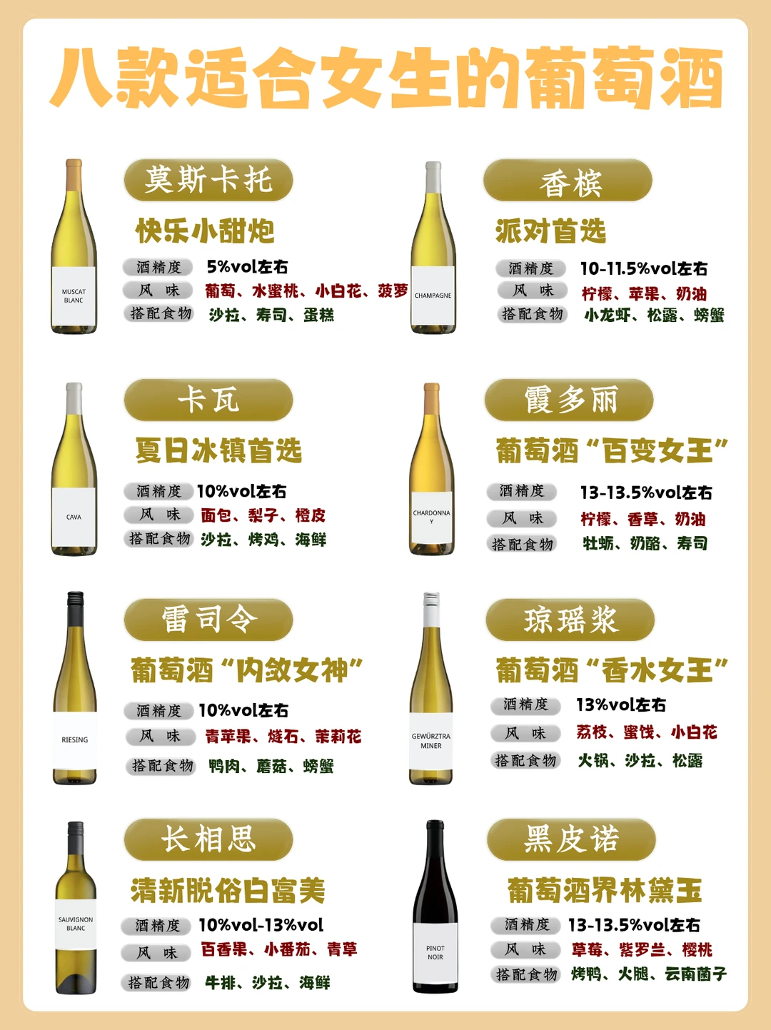 宝藏酒单📝日常小酌8款女生友好葡萄酒