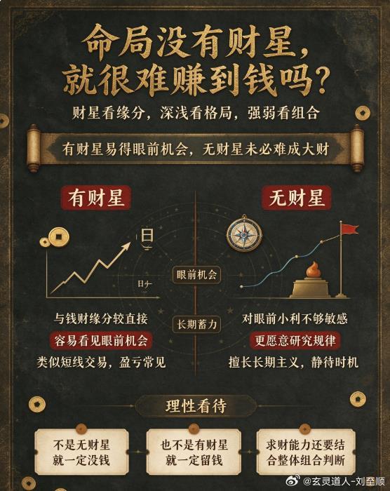 【命局没有财星，就很难赚到钱吗？】命局见财星，代表和钱财缘分直接，容易看见眼前的机会。反观原局无财星之人，容易对眼前细碎收益不够敏感。但很多人忽略一点：八字不见财星，往往更擅长长期深耕，反而具备博取大财的潜力。可以用炒股来类比：命局有财星，如同做短线交易，每日都有盈亏，机会看得见，但起伏也多。命局无财星，更愿意沉下心钻研底层规律，不追逐短期小利，默默蓄力，等待时机成熟，一举收获大额回报。温馨提示：八字属于传统国学文化，仅作参考，不可当作人生定论。