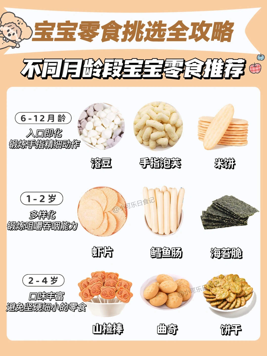 不同月龄宝宝零食怎么挑选⁉️看这篇就够了